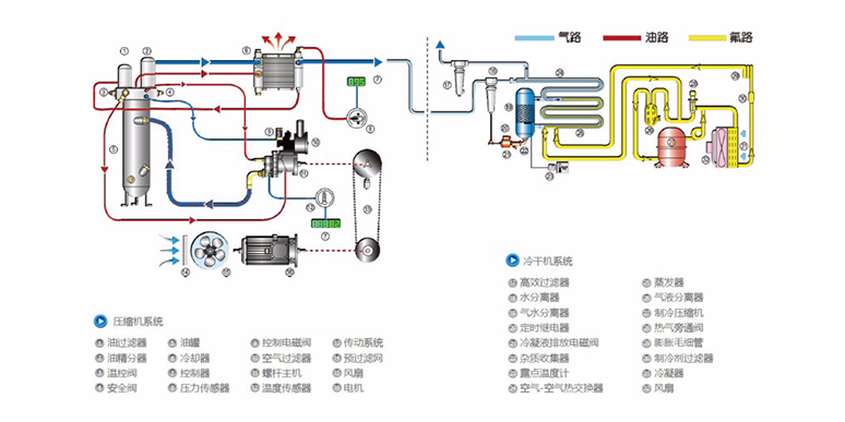 空壓機原理是什么？空壓機是如何工作的？萬拓小編告訴您