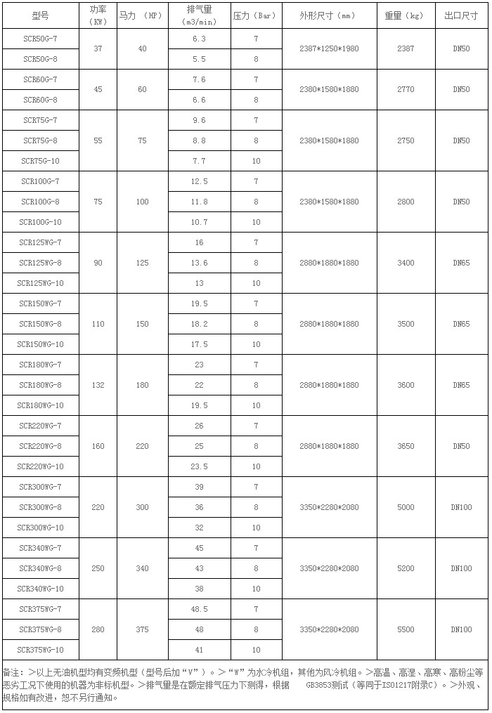 螺桿空壓機干式無油系列SCR50G-SCR375WG參數