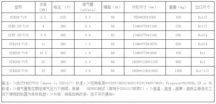 空壓機全無油渦旋式系列SCR3X-SCR40X參數