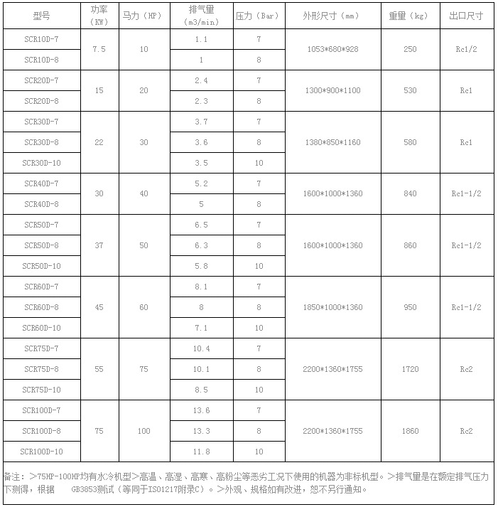 直聯(lián)D系列螺桿空壓機(jī)參數(shù)