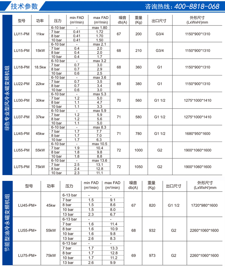 富達PM產品介紹4