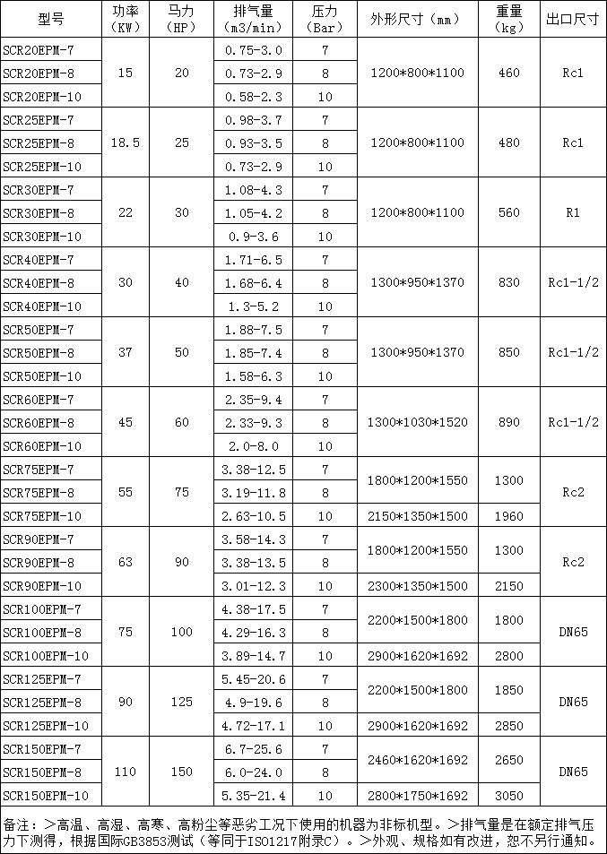 超能永磁變頻螺桿空壓機技術參數