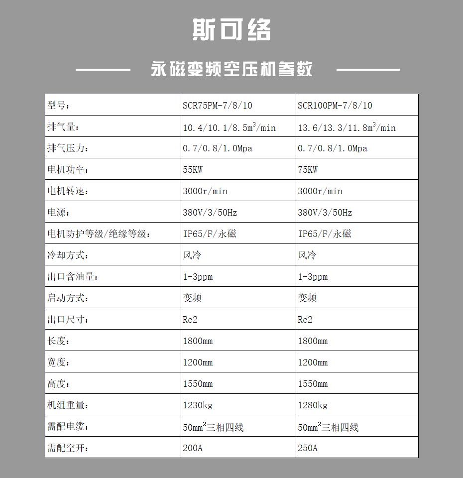 SCR75-100PM參數(shù)